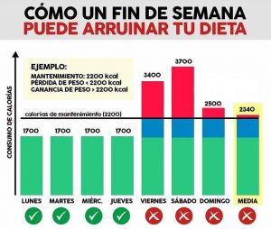 deficit-calorico-semanal