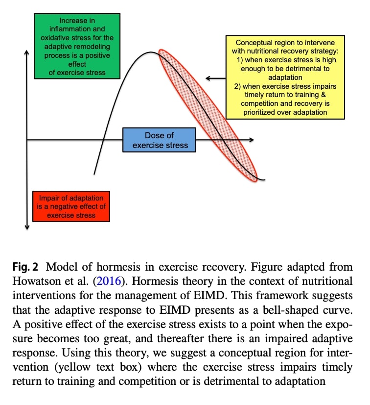 Teoría de la hormesis en el contexto de intervenciones nutricionales para el manejo de EIMD