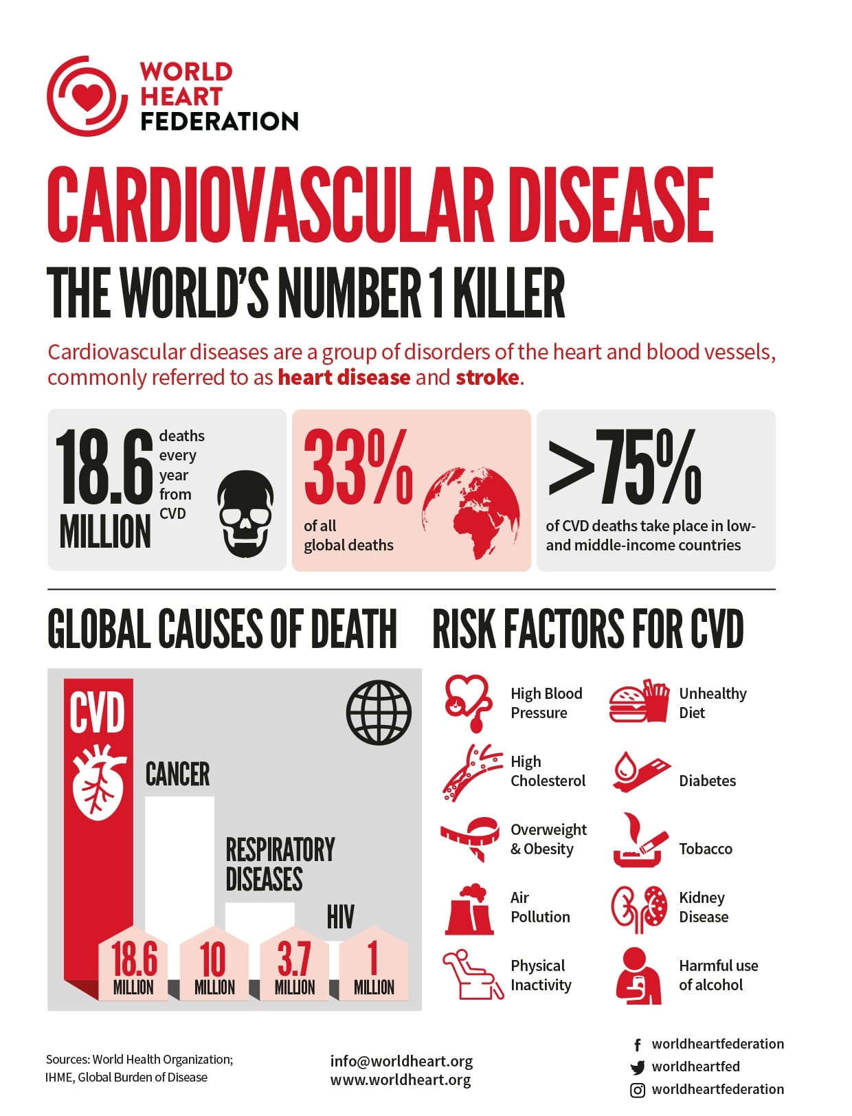 Enfermedad cardiovascular