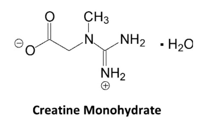 Estructura química de la creatina monohidrato