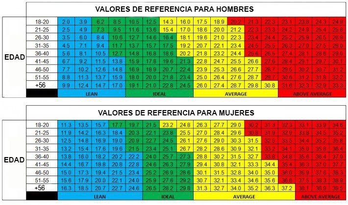 Tabla plicometro