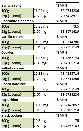 Valores nutricionales